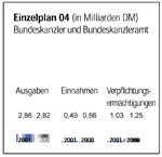 Einzelplan 04