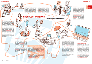 Der Bundestag und die Medien