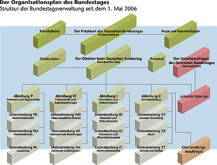 Grafik: 