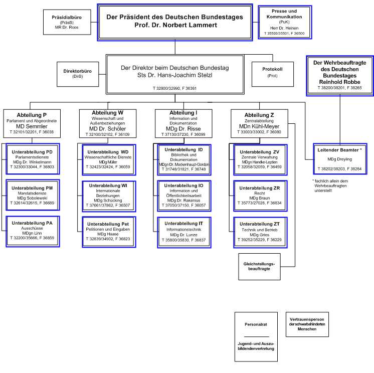 Organisationsplan