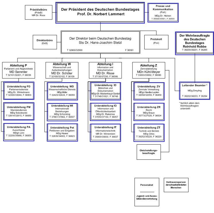 Organisationsplan