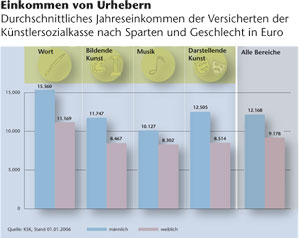 Grafik: 