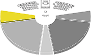 Grafik: Sitzverteilungsgrafik, FDP hervorgehoben.