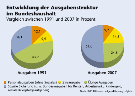 Grafik: 