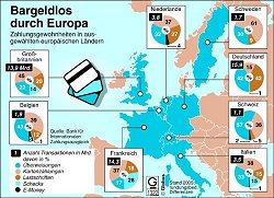 Bargeldlos durch Europa (19.04.2007), Klick vergrößert Bild