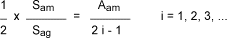 (1 geteilt durch 2) mal (Sam geteilt durch Sag) = Aam geteilt durch (2 i - 1). i = 1,2,3,...