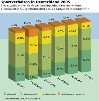 Grafik: 