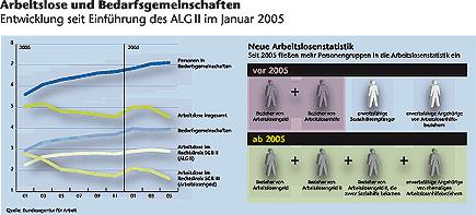 Grafik: 