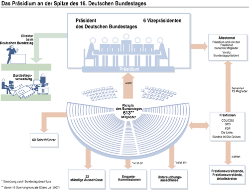 Grafik: Deutscher Bundestag