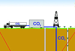 Prinzip der unterirdischen Speicherung von CO2, Klick vergrößert Bild