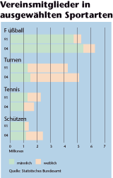 Grafik: 