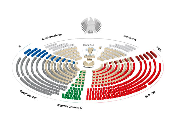 Sitzanordnung im Deutschen Bundestag in der vierzehnten Wahlperiode