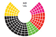 Copyright DBT Sitzverteilung 17. Wahlperiode