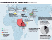 Auslandseinsätze der Bundeswehr (laufende Mandate)