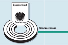 Gesetzgebung des Bundes