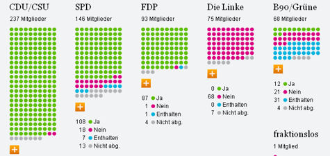 Grafik der interaktiven Anwendung