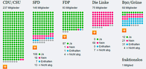 Grafik der interaktiven Anwendung