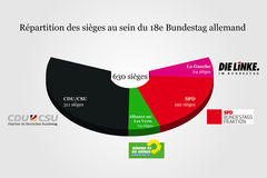 wahlgrafik_fr