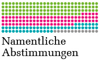 Stimmabgaben von MdB Aschenberg-Dugnus