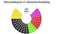 Video Wahl: Bundestag ändert Wahlgesetz