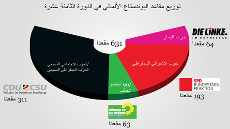 انتخابات البوندستاغ في 22 سبتمبر 2013