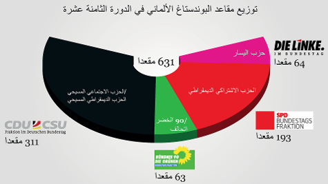 2013 انتخابات البوندستاغ في 22 سبتمبر