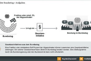 Grafik zur Gesetzgebung