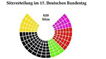 Video Bundestag &auml;ndert Wahlgesetz