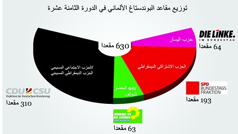 2013 انتخابات البوندستاغ في 22 سبتمبر